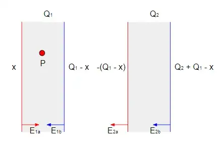 Parallel plates