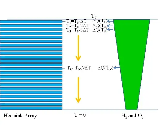 Cooling Down Reactants