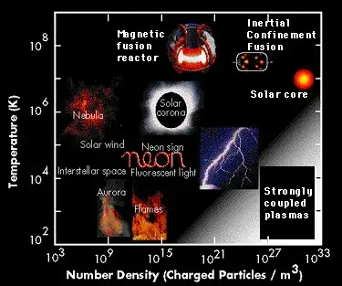 Plasmas