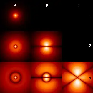 Probability densities