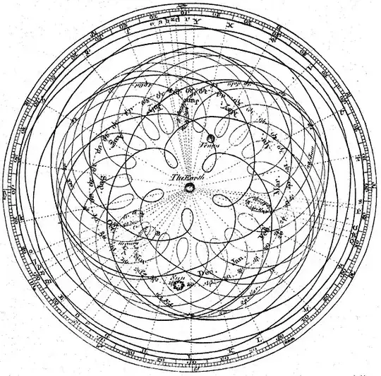 Geocentric Model