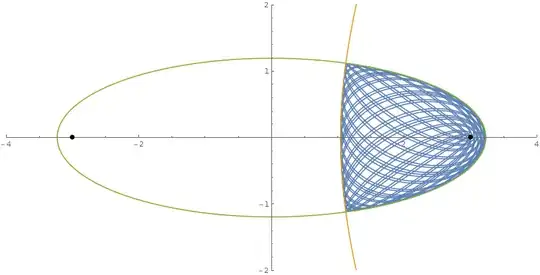 Trajectory of test particle
