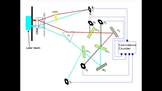 Quantum Eraser Setup