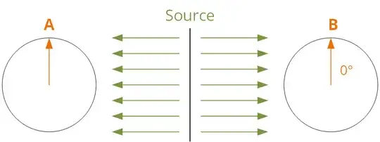 Parallel case