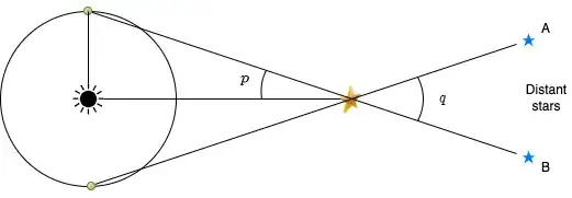 Parallax illustration