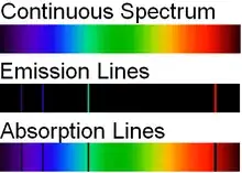 atomic spectral lines