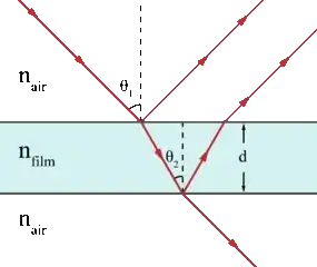 https://en.wikipedia.org/wiki/File:Thin_film_interference_-_soap_bubble.gif