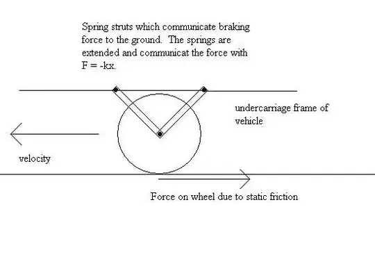 delivery of braking force between the ground and vehicle