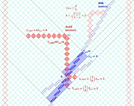 RRGP-robphy-Doppler-period-frequency