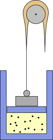 cylinder with piston and a weight on top, a rope that gets thinner towards its ends is attached to the weight