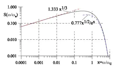 synchrotron