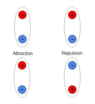 Dipole interaction