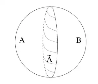 Minimal Surface