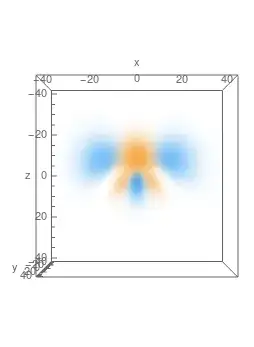 n=4,A_z=-1/4,m=2 real part, 3D plot
