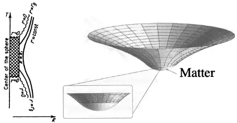 Expanding and collapsing dust sphere