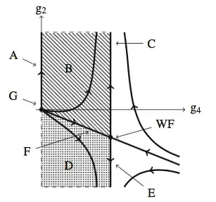 RGflow