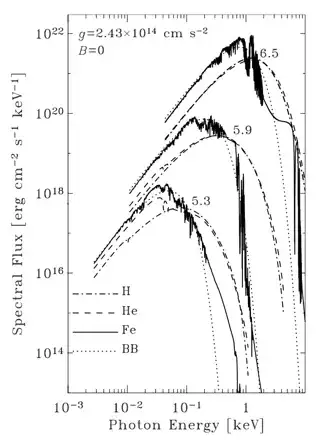 Neutron star's emission