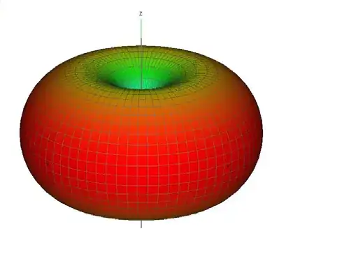 Image of dipole emission pattern