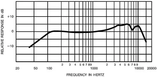 Shure SM58 frequency response