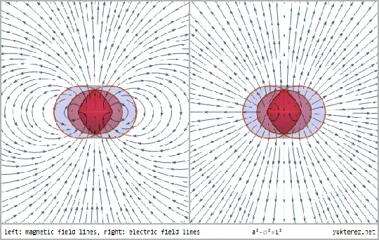 magnetic and electric field lines