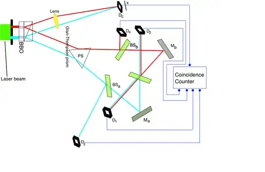 Delayed Choice Quantum Eraser