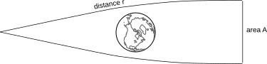drawing of test particles deflected by earth's field