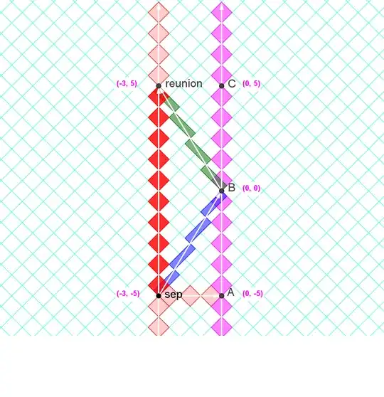 clock effect twin paradox rotated graph paper home frame