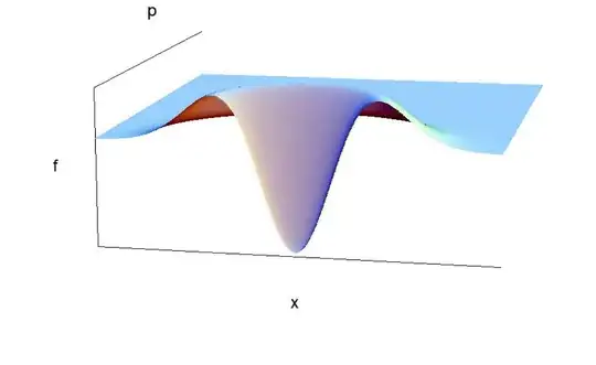 SHO first excited state