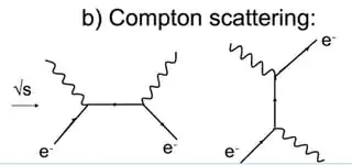 Compton scattering