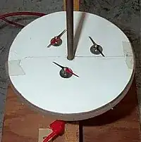 Direction of a compass needle caused by a flow of current