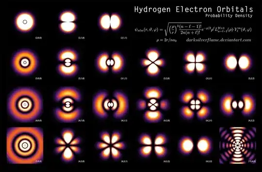 http://th02.deviantart.net/fs71/PRE/f/2012/259/3/d/hydrogen_orbitals___poster_by_darksilverflame-d5ev4l6.png