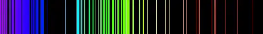 Emission spectrum