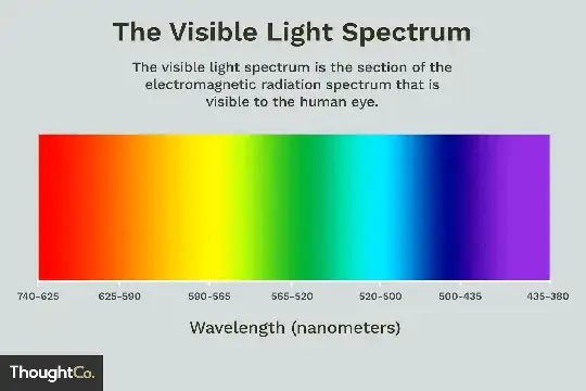 visible spectrum