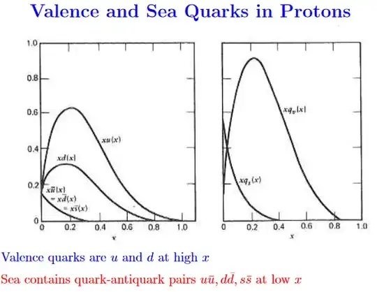 quarks etc