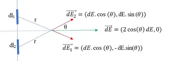 Sum of two electric fields