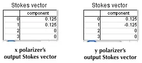 Stokes vectors