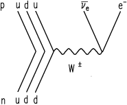 neutron decay