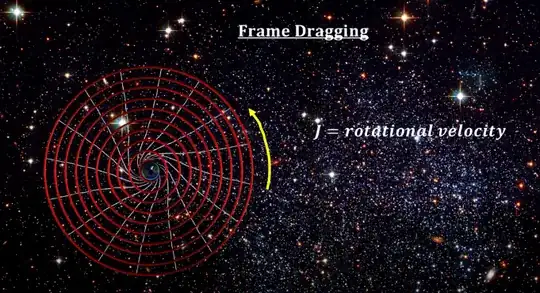 frame dragging effect