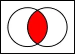 Venn diagram