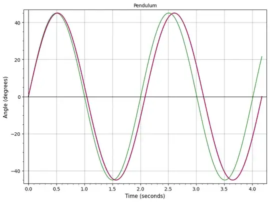 Pendulum 45°