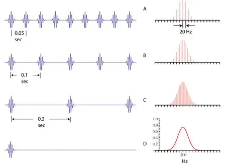 Continuous and discrete spectra