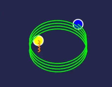 Orbits issue image