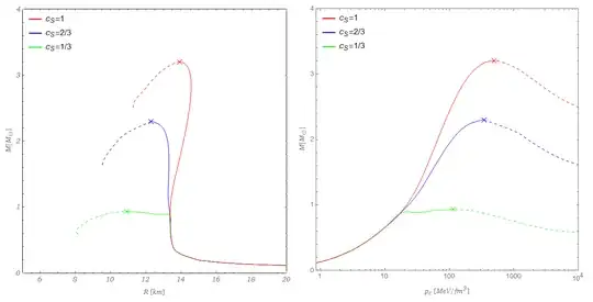 M-R and M-p_c curves