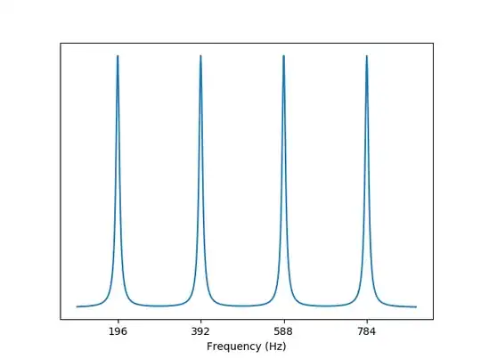 G spectrum
