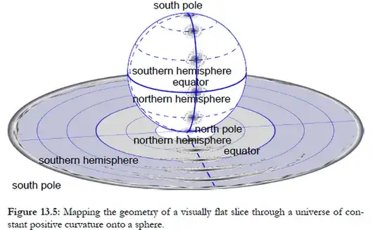 equivalence to spherical geometry