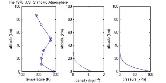 US Standard Atmosphere, 1976