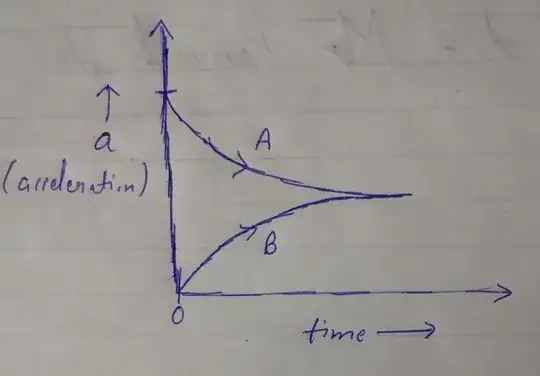 acceleration-time graph