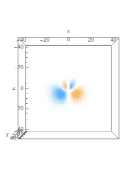 n=3,A_z=\frac13,m=1 real part, 3D plot