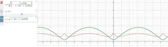 Plot of the left and right sides of the last equation above.