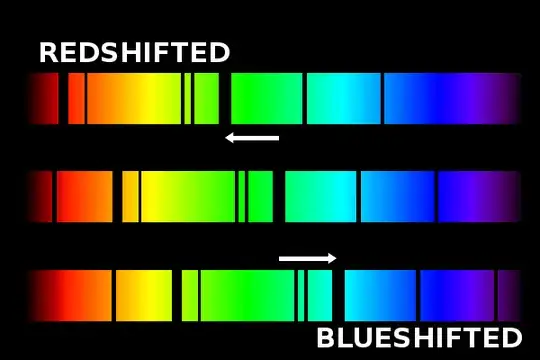 shifts